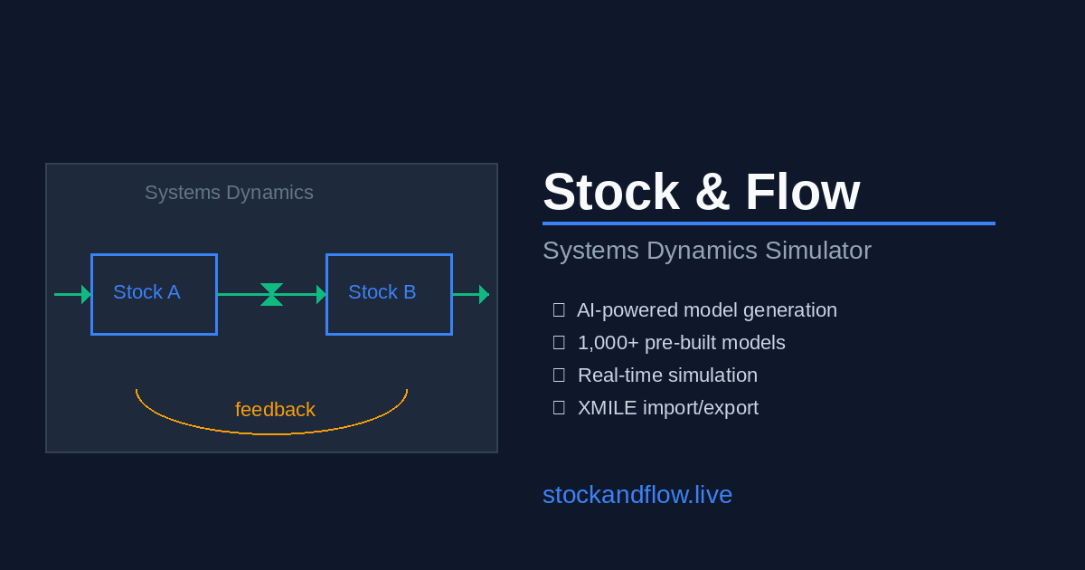 Stock & Flow — Systems Dynamics Simulator